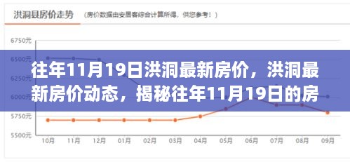 揭秘洪洞往年11月19日房價走勢與最新動態(tài)