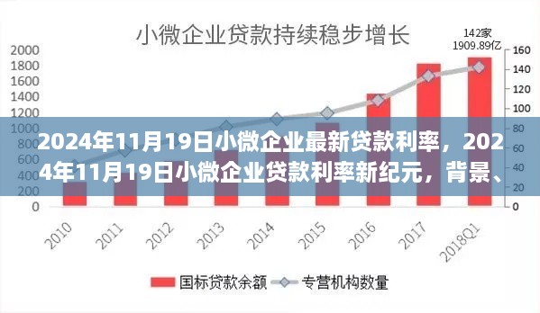 2024年11月19日小微企業(yè)貸款利率新紀(jì)元，背景、影響與地位分析