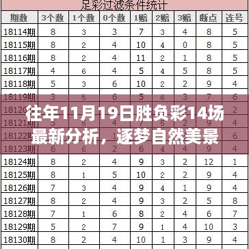 揭秘勝負彩背后的寧靜力量，歷年11月19日勝負彩分析與自然美景之旅展望