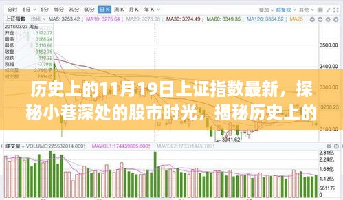 揭秘歷史股市時光，上證指數(shù)與小巷特色小店的奇妙緣分回顧與展望（最新數(shù)據(jù)）