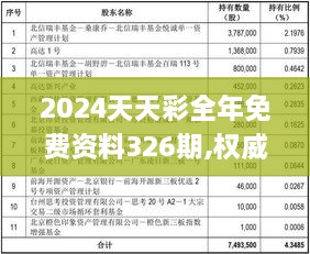 2024天天彩全年免費(fèi)資料326期,權(quán)威策略解答分析解釋_JNB7.53.55核心版