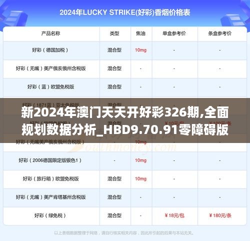 新2024年澳門天天開(kāi)好彩326期,全面規(guī)劃數(shù)據(jù)分析_HBD9.70.91零障礙版