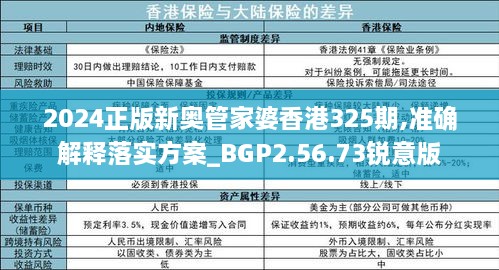 2024正版新奧管家婆香港325期,準(zhǔn)確解釋落實(shí)方案_BGP2.56.73銳意版