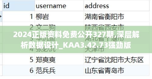 2024正版資料免費(fèi)公開327期,深層解析數(shù)據(jù)設(shè)計_KAA3.42.73強(qiáng)勁版