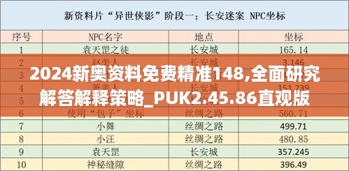 2024新奧資料免費精準148,全面研究解答解釋策略_PUK2.45.86直觀版