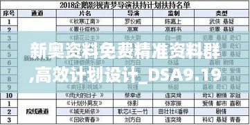 新奧資料免費(fèi)精準(zhǔn)資料群,高效計(jì)劃設(shè)計(jì)_DSA9.19.65簡(jiǎn)易版