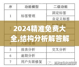 2024精準(zhǔn)免費(fèi)大全,結(jié)構(gòu)分析解答解釋策略_POZ9.78.38稀缺版
