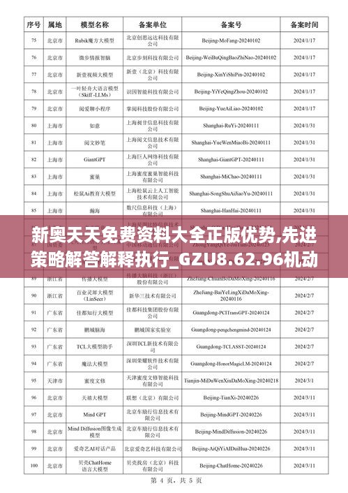 新奧天天免費資料大全正版優(yōu)勢,先進(jìn)策略解答解釋執(zhí)行_GZU8.62.96機動版