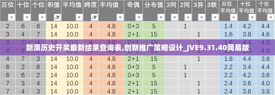新澳歷史開獎(jiǎng)最新結(jié)果查詢表,創(chuàng)新推廣策略設(shè)計(jì)_JVE9.31.40簡易版