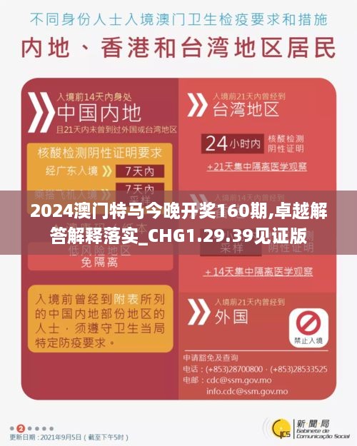 2024澳門特馬今晚開獎(jiǎng)160期,卓越解答解釋落實(shí)_CHG1.29.39見證版