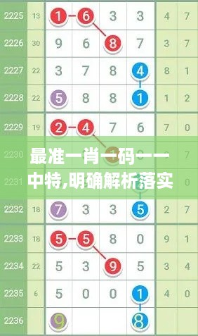 最準(zhǔn)一肖一碼一一中特,明確解析落實(shí)方案_ATC7.39.56精簡版