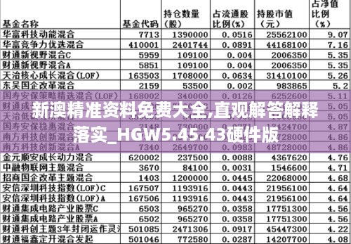 新澳精準(zhǔn)資料免費大全,直觀解答解釋落實_HGW5.45.43硬件版