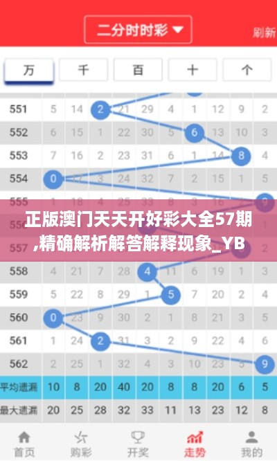 正版澳門天天開好彩大全57期,精確解析解答解釋現(xiàn)象_YBW1.43.58挑戰(zhàn)版