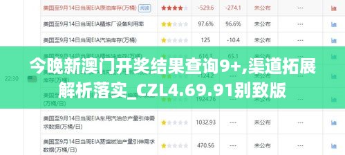今晚新澳門開獎結(jié)果查詢9+,渠道拓展解析落實_CZL4.69.91別致版