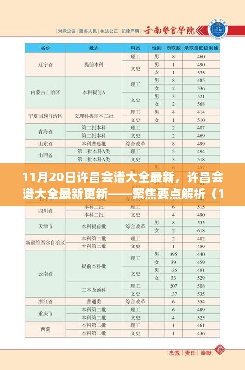 聚焦要點解析，許昌會譜大全最新更新（11月20日版）