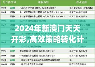 2024年新澳門天天開(kāi)彩,高效策略轉(zhuǎn)化計(jì)劃_MIC3.31.24權(quán)限版