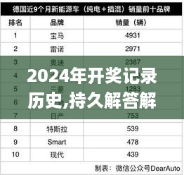 2024年開(kāi)獎(jiǎng)記錄歷史,持久解答解釋落實(shí)_COB3.27.21體驗(yàn)版