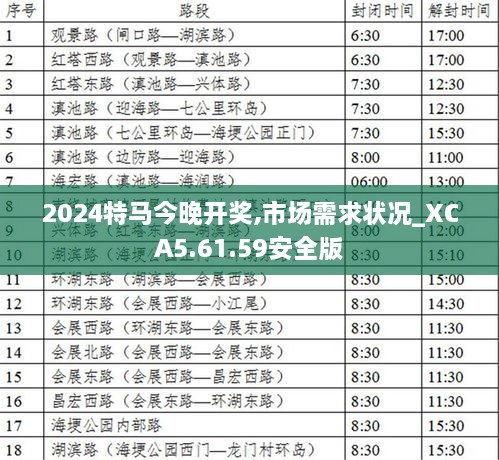 2024特馬今晚開獎,市場需求狀況_XCA5.61.59安全版