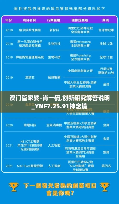 澳門(mén)管家婆-肖一碼,創(chuàng)新研究解答說(shuō)明_YNF7.25.91神念境
