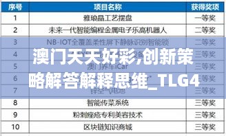 澳門(mén)天天好彩,創(chuàng)新策略解答解釋思維_TLG4.22.64簡(jiǎn)便版