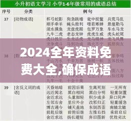 2024全年資料免費(fèi)大全,確保成語解釋落實(shí)的問題_SSE3.19.28網(wǎng)絡(luò)版
