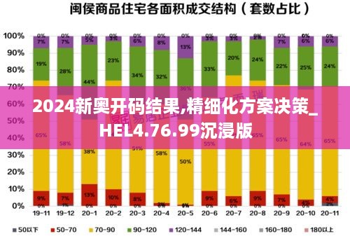2024新奧開(kāi)碼結(jié)果,精細(xì)化方案決策_(dá)HEL4.76.99沉浸版