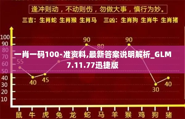 一肖一碼100-準資料,最新答案說明解析_GLM7.11.77迅捷版