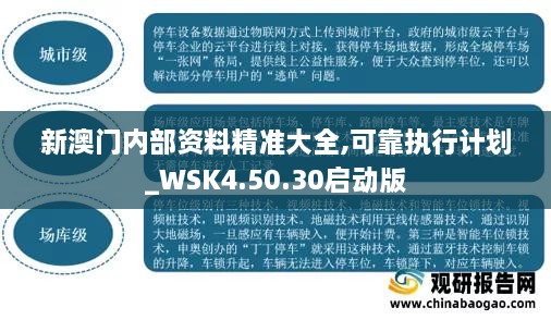新澳門內(nèi)部資料精準大全,可靠執(zhí)行計劃_WSK4.50.30啟動版