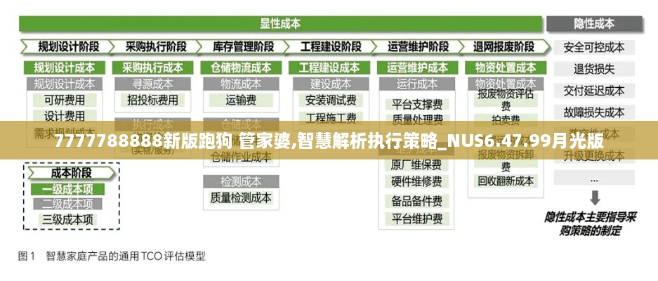 7777788888新版跑狗 管家婆,智慧解析執(zhí)行策略_NUS6.47.99月光版