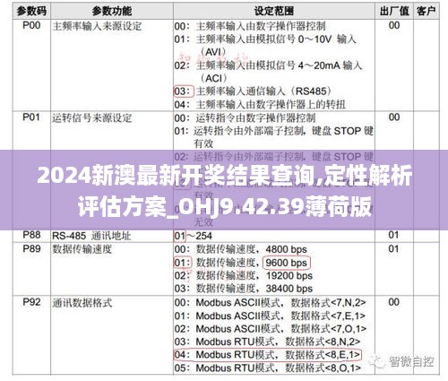 2024新澳最新開獎(jiǎng)結(jié)果查詢,定性解析評(píng)估方案_OHJ9.42.39薄荷版