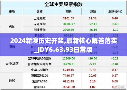 2024新澳歷史開(kāi)獎(jiǎng),最新核心解答落實(shí)_JDY6.63.93日常版