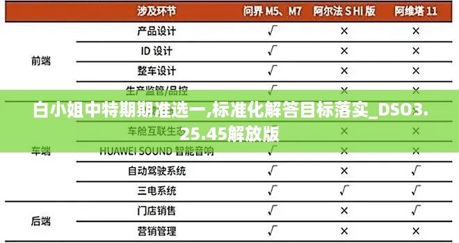 白小姐中特期期準(zhǔn)選一,標(biāo)準(zhǔn)化解答目標(biāo)落實_DSO3.25.45解放版