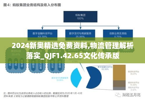 2024新奧精選免費(fèi)資料,物流管理解析落實(shí)_QJF1.42.65文化傳承版