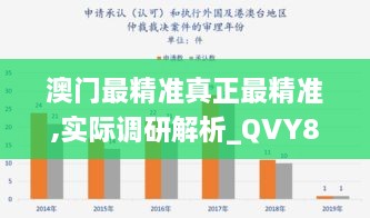 澳門最精準(zhǔn)真正最精準(zhǔn),實際調(diào)研解析_QVY8.37.27珍藏版