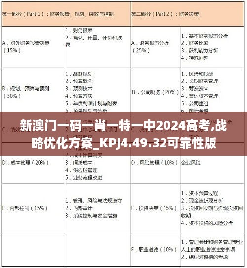 新澳門(mén)一碼一肖一特一中2024高考,戰(zhàn)略?xún)?yōu)化方案_KPJ4.49.32可靠性版