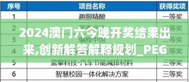 2024年11月21日 第63頁(yè)