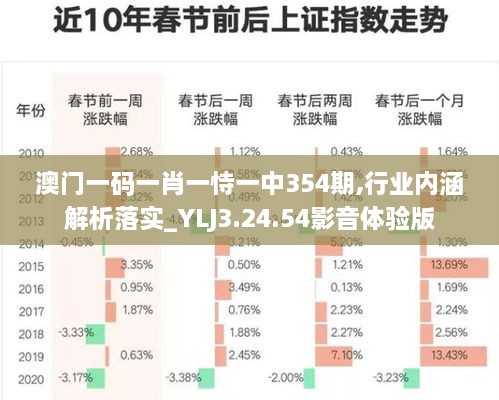 澳門一碼一肖一恃一中354期,行業(yè)內(nèi)涵解析落實_YLJ3.24.54影音體驗版