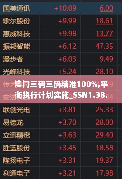 澳門(mén)三碼三碼精準(zhǔn)100%,平衡執(zhí)行計(jì)劃實(shí)施_SSN1.38.42企業(yè)版