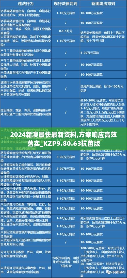2024新澳最快最新資料,方案響應(yīng)高效落實(shí)_KZP9.80.63抗菌版