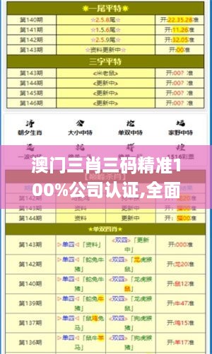 澳門三肖三碼精準(zhǔn)100%公司認(rèn)證,全面評估說明_KOI7.44.75散熱版