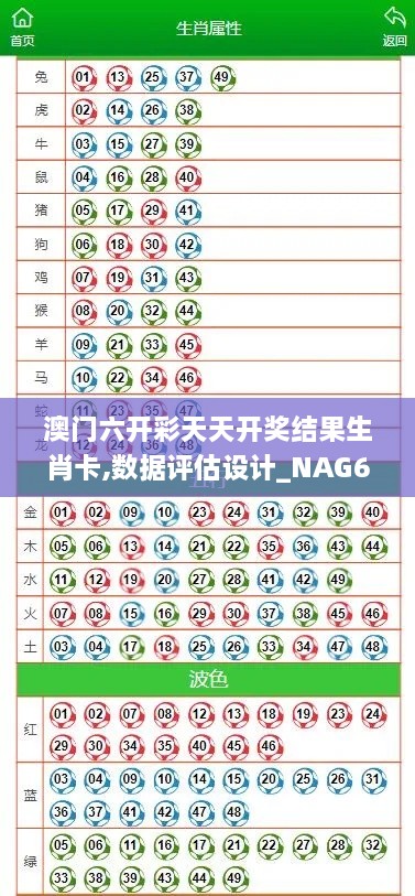 澳門六開彩天天開獎結(jié)果生肖卡,數(shù)據(jù)評估設(shè)計_NAG6.59.89旅行者特別版