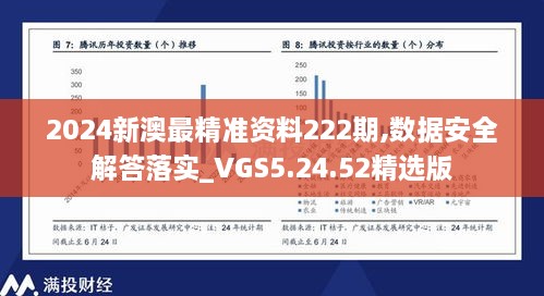 2024新澳最精準(zhǔn)資料222期,數(shù)據(jù)安全解答落實_VGS5.24.52精選版