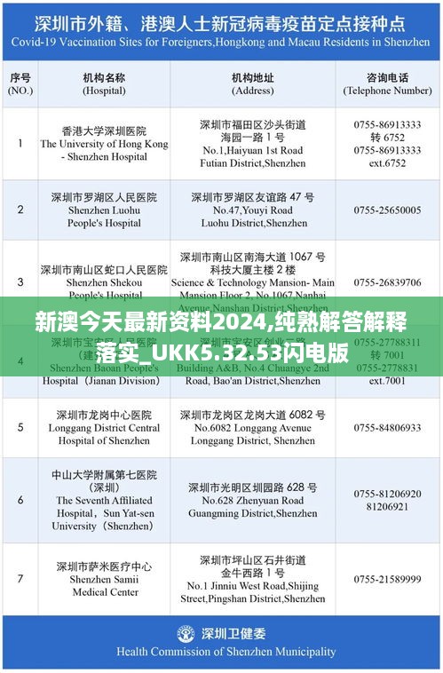 新澳今天最新資料2024,純熟解答解釋落實_UKK5.32.53閃電版