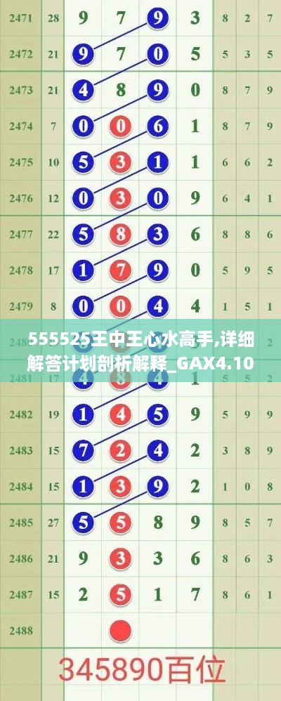 555525王中王心水高手,詳細(xì)解答計(jì)劃剖析解釋_GAX4.10.25趣味版
