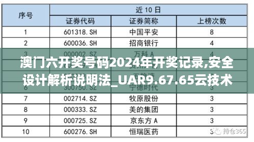 澳門六開獎(jiǎng)號(hào)碼2024年開獎(jiǎng)記錄,安全設(shè)計(jì)解析說(shuō)明法_UAR9.67.65云技術(shù)版