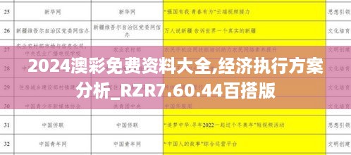 2024澳彩免費資料大全,經(jīng)濟執(zhí)行方案分析_RZR7.60.44百搭版