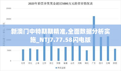 新澳門中特期期精準(zhǔn),全面數(shù)據(jù)分析實(shí)施_NTJ7.77.58閃電版