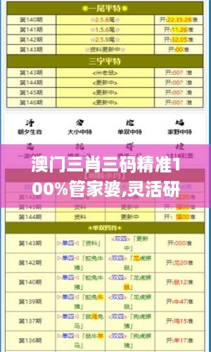 澳門三肖三碼精準100%管家婆,靈活研究解析現(xiàn)象_LXP6.35.25萬能版