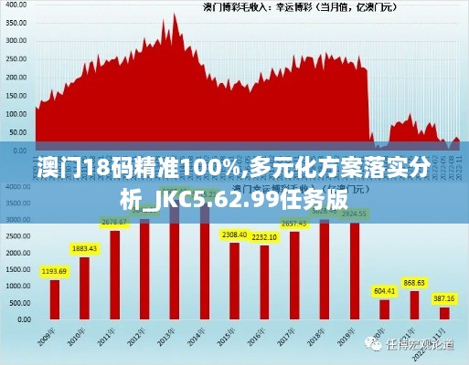 澳門(mén)18碼精準(zhǔn)100%,多元化方案落實(shí)分析_JKC5.62.99任務(wù)版
