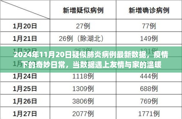 疫情下的奇妙日常，友情與家的溫暖交織下的肺炎病例最新數(shù)據(jù)
